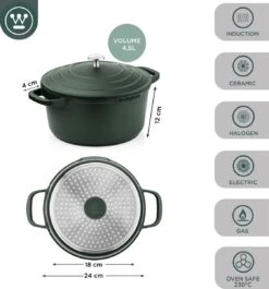 Westinghouse Performance Series Braadpan Inductie - 24cm Kookpan - Oven Geschikt - Groen -Westinghouse 1120x1200 3