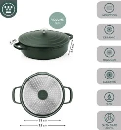 Westinghouse Performance Series - Hapjespan Inductie Met Deksel - 32cm Sauteerpan - Oven Geschikt - Groen -Westinghouse 1120x1200 4
