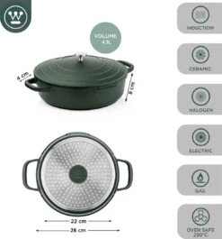 Westinghouse Performance Series - Hapjespan Inductie Met Deksel - 28cm Sauteerpan - Oven Geschikt - Groen 12 Westinghouse Performance Series - Hapjespan Inductie Met Deksel - 28cm Sauteerpan - Oven Geschikt - Groen -Westinghouse 1120x1200 9