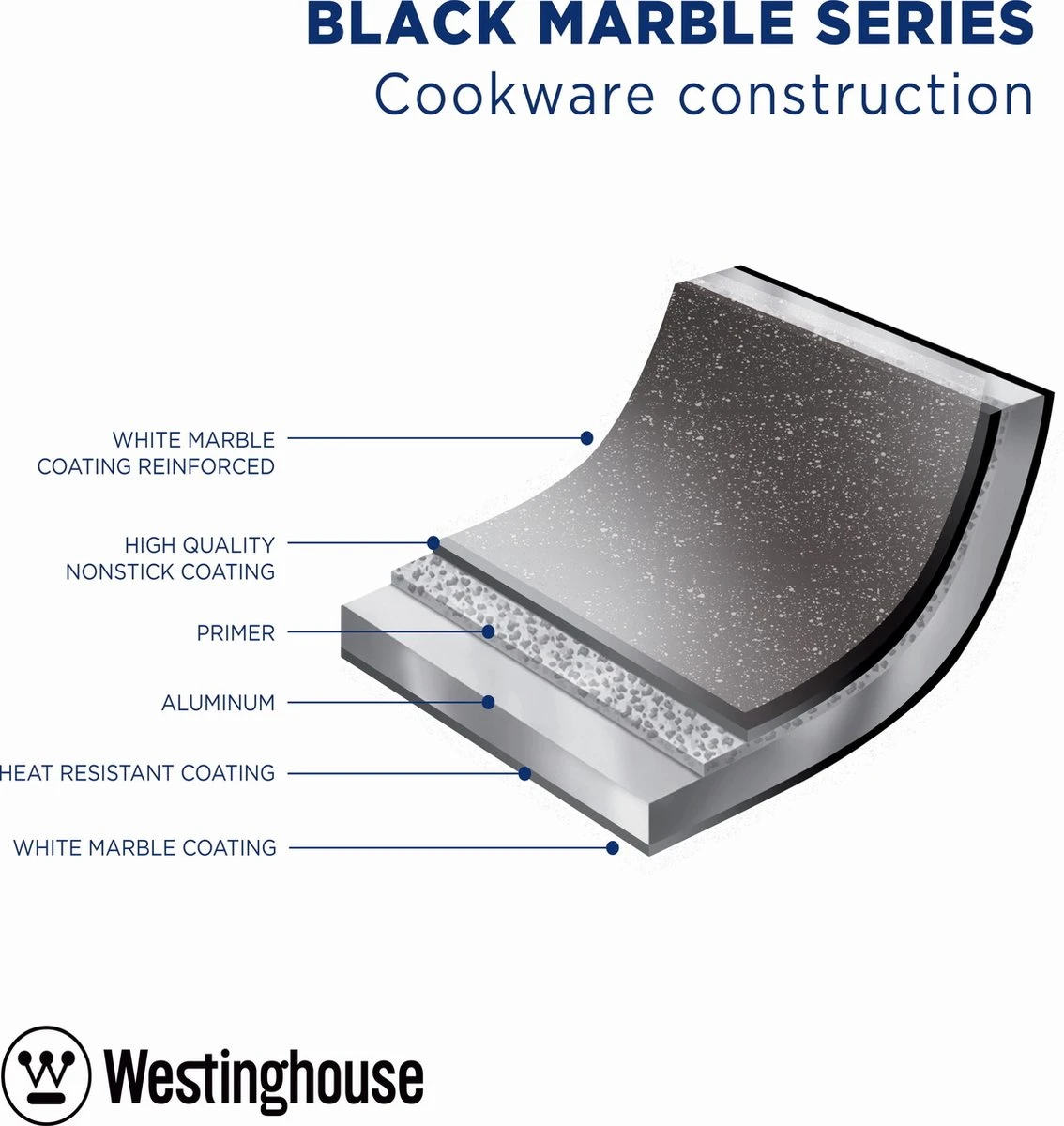 Westinghouse Koekenpan Inductie - Ø 30 Cm - Zwart Marmer - Speciale Editie 5 Westinghouse Koekenpan Inductie - Ø 30 Cm - Zwart Marmer - Speciale Editie - Afbeelding 5